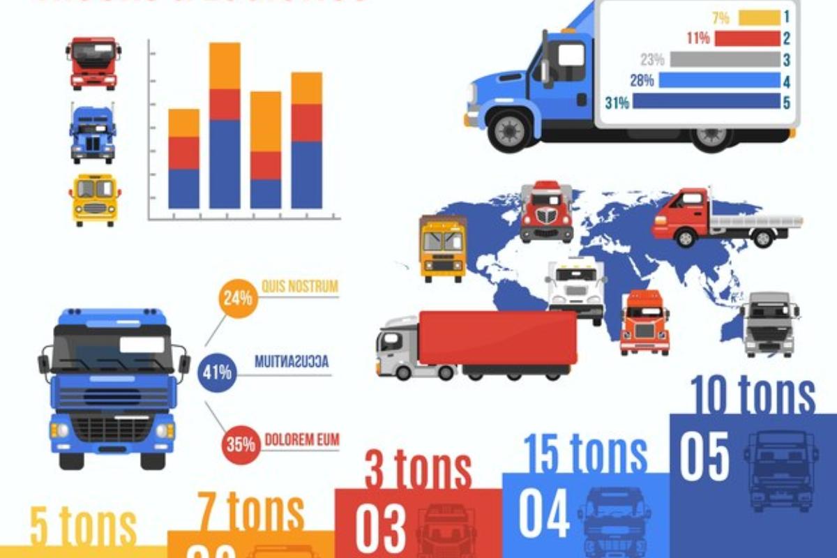 Truck classification is of utmost importance since it means that one vehicle will appropriately be used in certain works, comply with the policies